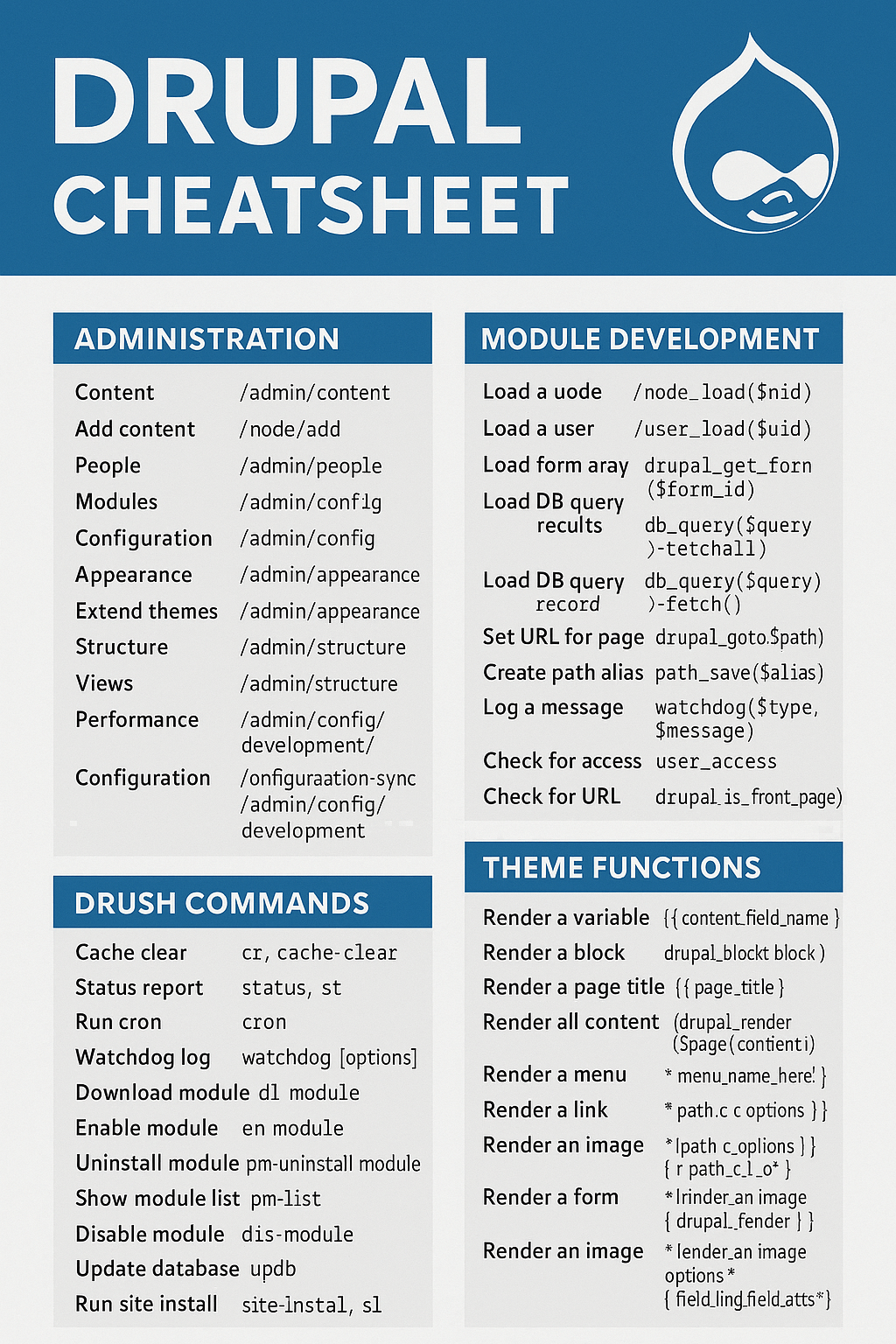 Drupal Cheatsheet Drupal Cheatsheet